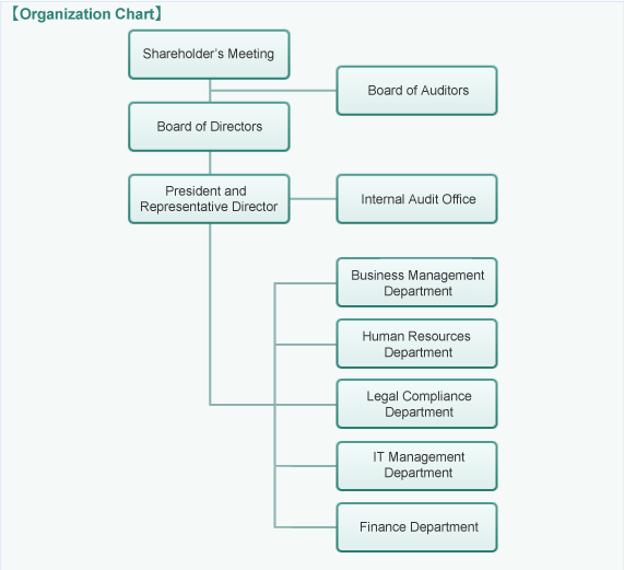 organization chart