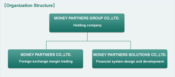 group profile